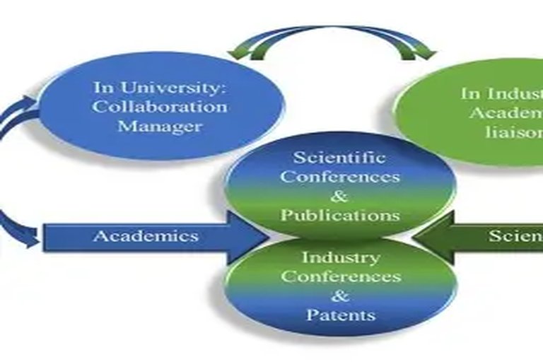 Local Universities Collaborate on Green Tech Incubator